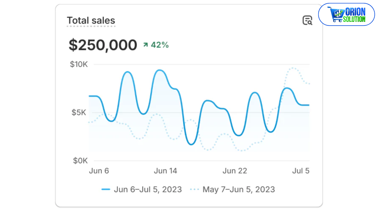 Shopify Store Screenshot